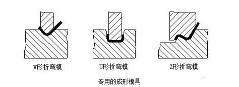 钣金加工中数控折弯加工零件范围及加工精度参数的详细解答-星空·官方端网站-星空(中国)