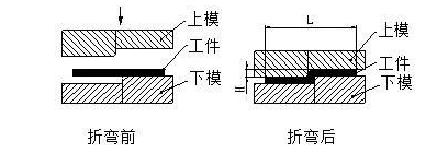 钣金加工中数控折弯加工零件范围及加工精度参数的详细解答-星空·官方端网站-星空(中国)