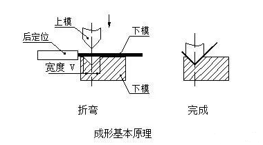 钣金加工中数控折弯加工零件范围及加工精度参数的详细解答-星空·官方端网站-星空(中国)