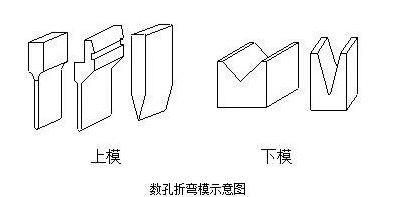 钣金加工中数控折弯加工零件范围及加工精度参数的详细解答-星空·官方端网站-星空(中国)