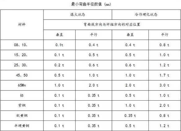 钣金加工中数控折弯加工零件范围及加工精度参数的详细解答-星空·官方端网站-星空(中国)