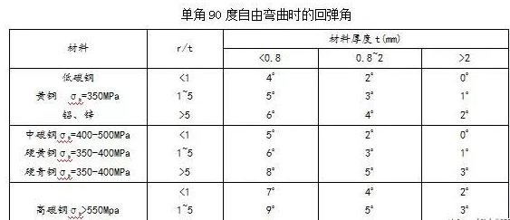 钣金加工中数控折弯加工零件范围及加工精度参数的详细解答-星空·官方端网站-星空(中国)