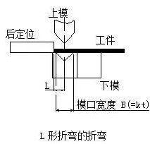 钣金加工中数控折弯加工零件范围及加工精度参数的详细解答-星空·官方端网站-星空(中国)
