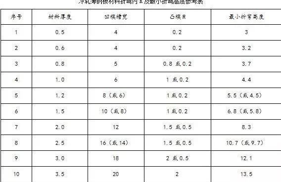 钣金加工中数控折弯加工零件范围及加工精度参数的详细解答-星空·官方端网站-星空(中国)