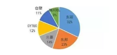 涉及钣金加工行业、全球领先的高客户设备-星空·官方端网站-星空(中国)